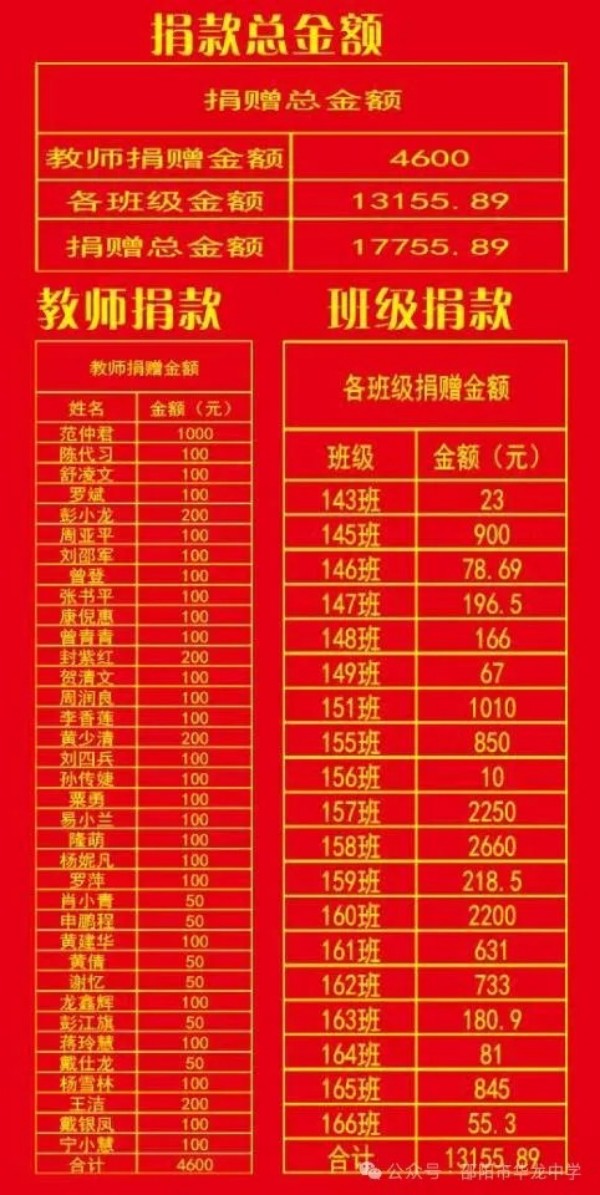 邵陽市華龍育英高級中學有限公司,邵陽中學教育,高中教育,師資雄厚,名優(yōu)教師 邵陽市華龍育英高級中學有限公司,邵陽中學教育,高中教育,師資雄厚,名優(yōu)教師